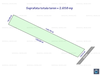 Teren intravilan de vanzare in Chitorani, 2658 mp